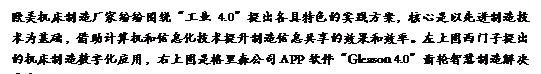 文本框: 欧美机床制造厂家纷纷围绕“工业4.0”提出各具特色的实践方案，核心是以先进制造技术为基础，借助计算机和信息化技术提升制造信息共享的效果和效率。左上图西门子提出的机床制造数字化应用，右上图是格里森公司APP软件“Gleason 4.0”齿轮智慧制造解决方案。